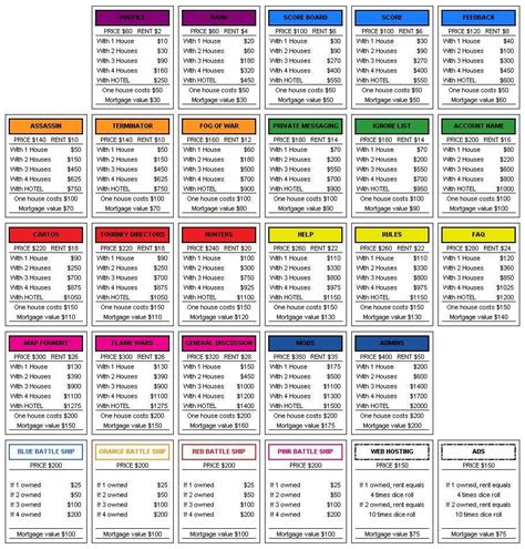 Monopoly List of Chance Cards Main Version.